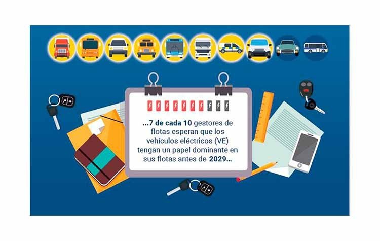 El 67% de las flotas serán eléctricas